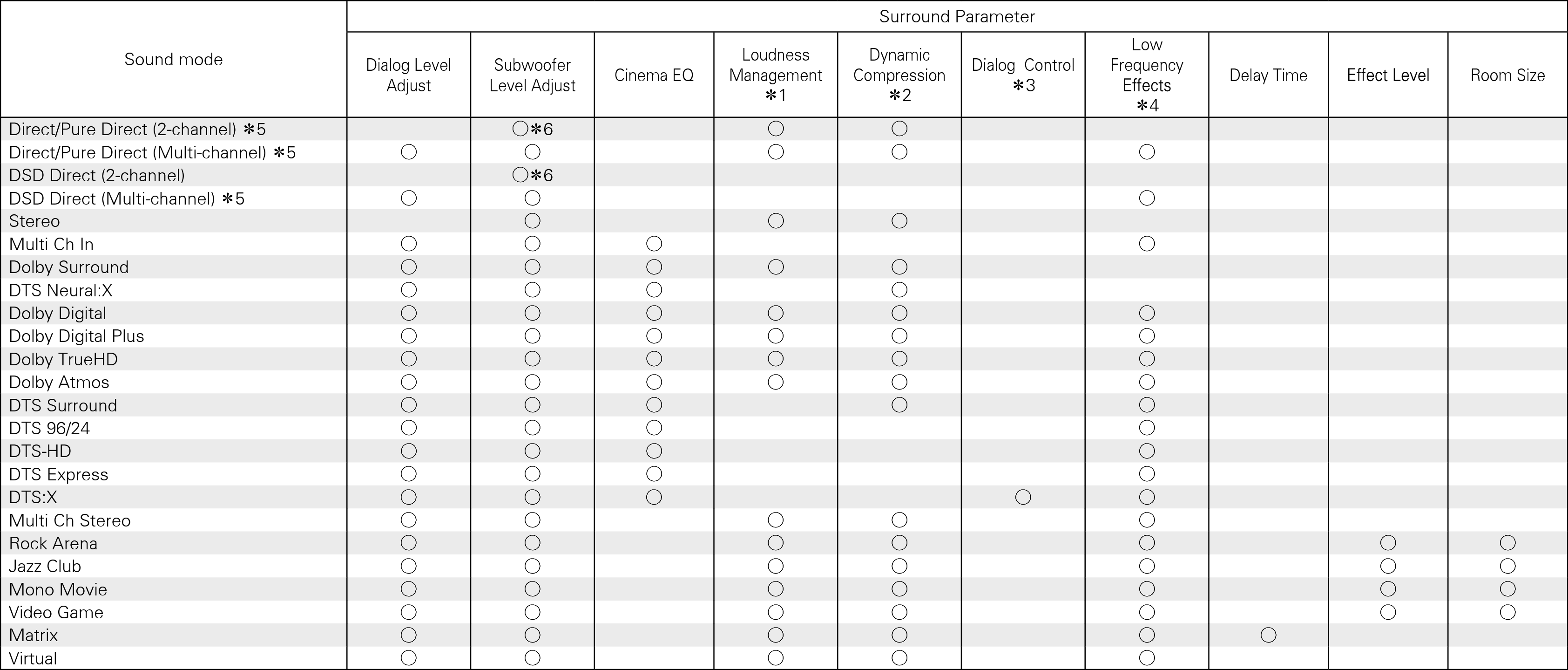 Smode & Spara1 X3200